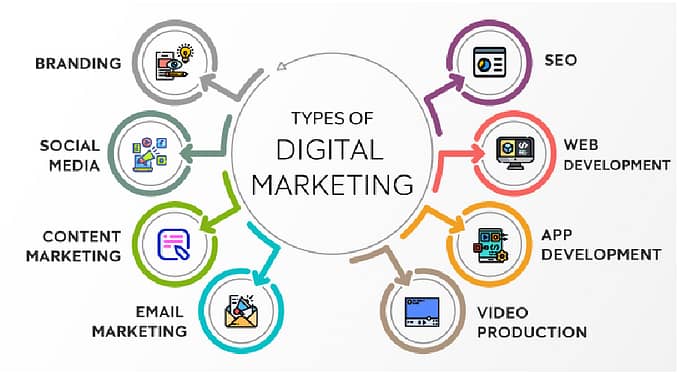 best digital marketing companies in hyderabad