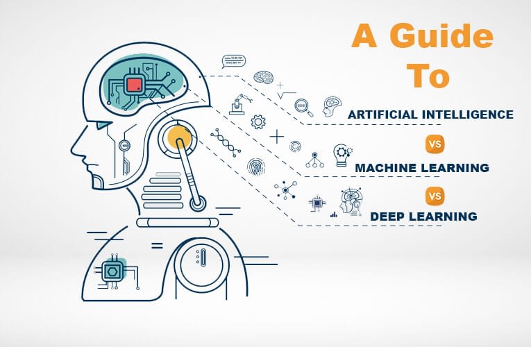 A Guide to AI vs. Machine Learning vs. Deep Learning 2