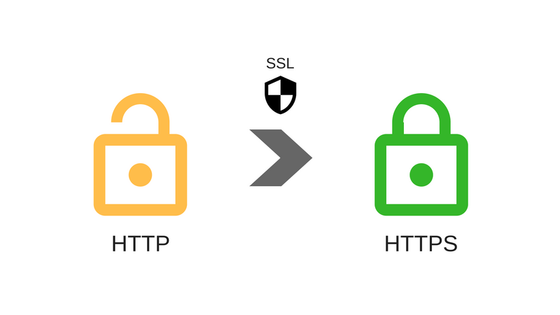 SSL || Step by Step Guide for SSL Installation 5