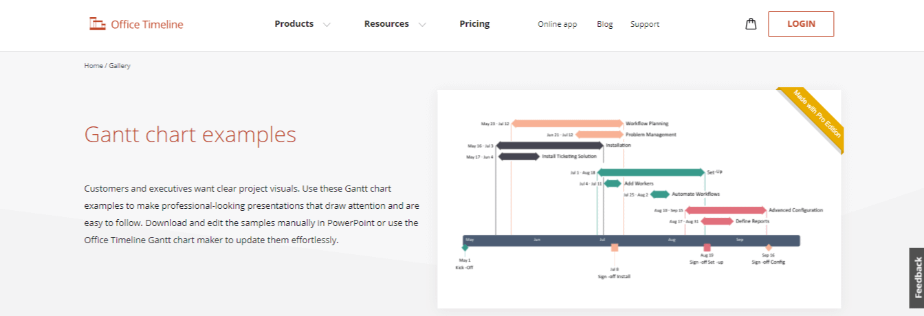 Top 10+ free Gantt chart available online 9