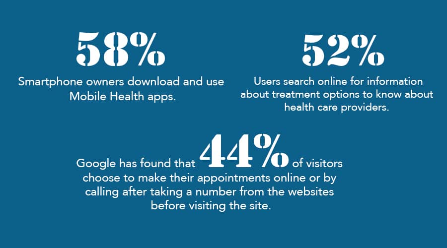 Why is Digital Marketing Important to Doctors, Hospitals, and Clinics? 3