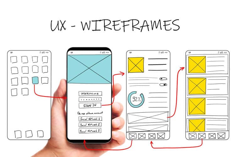 A Guide to User experience (UX) and Its Importance In Your Company 6